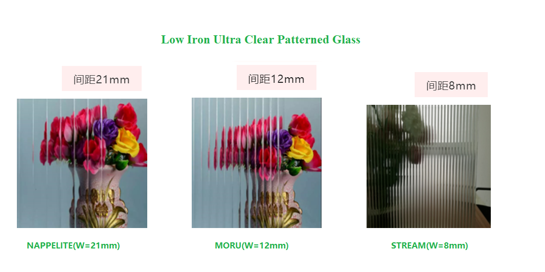 Patterned Glass Moru & Nappelite& Stream Compared